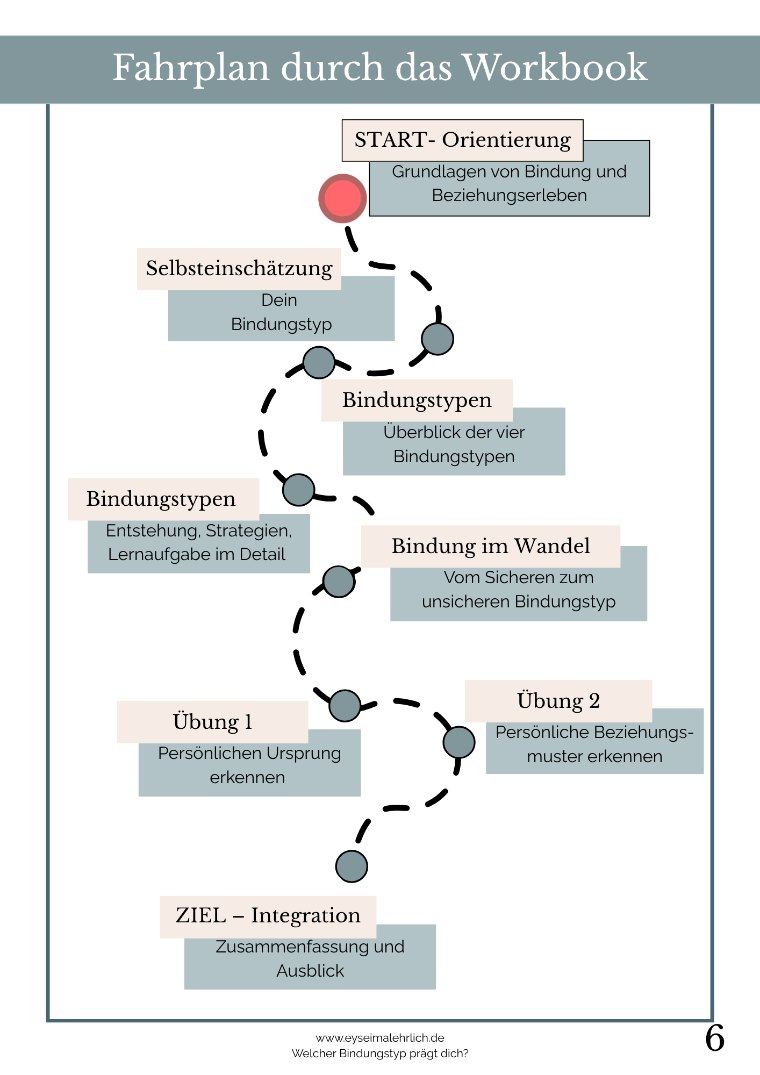 Leseprobe: Fahrplan durch das Workbook