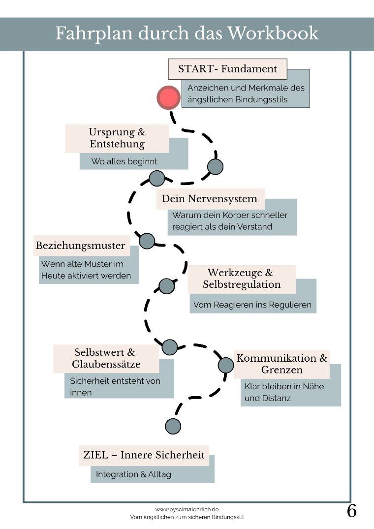 Leseprobe: Fahrplan durch das Workbook